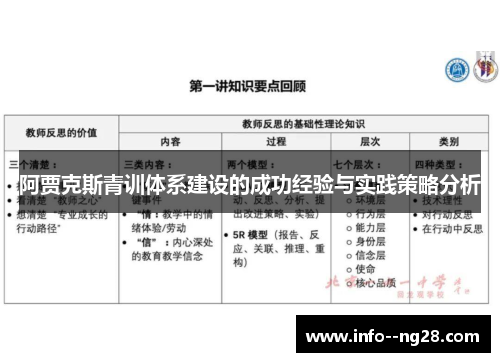 阿贾克斯青训体系建设的成功经验与实践策略分析