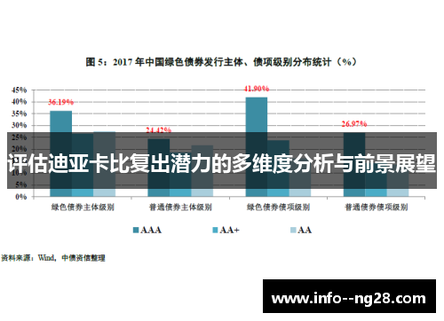 评估迪亚卡比复出潜力的多维度分析与前景展望