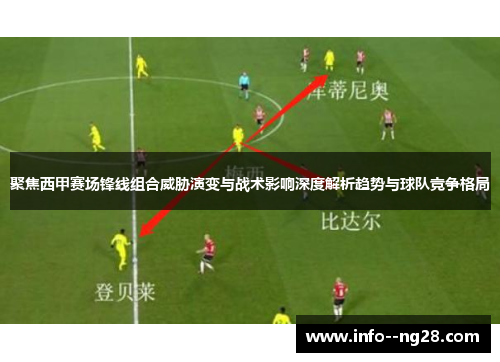 聚焦西甲赛场锋线组合威胁演变与战术影响深度解析趋势与球队竞争格局 聚焦西甲赛场锋线组合威胁演变与战术影响深度解析趋势与球队竞争格局