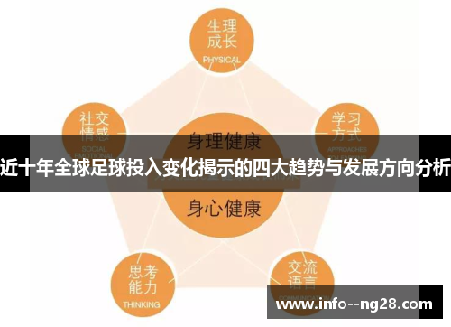 近十年全球足球投入变化揭示的四大趋势与发展方向分析