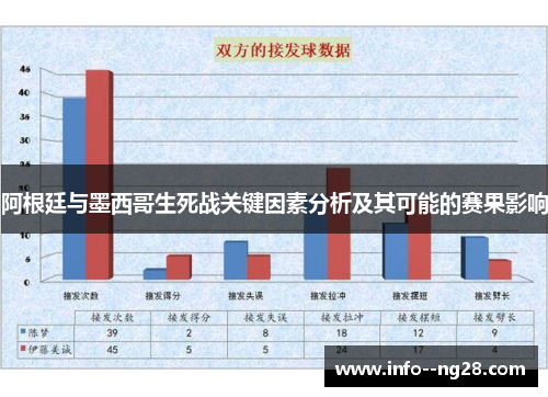 阿根廷与墨西哥生死战关键因素分析及其可能的赛果影响
