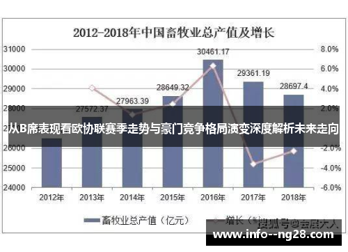 从B席表现看欧协联赛季走势与豪门竞争格局演变深度解析未来走向 从B席表现看欧协联赛季走势与豪门竞争格局演变深度解析未来走向
